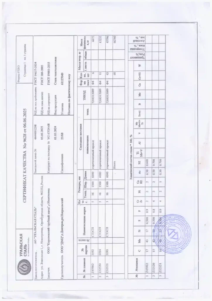 Сертификаты на трубы