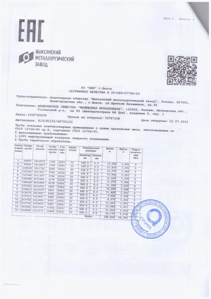 Сертификат на продукцию ППУ изоляция